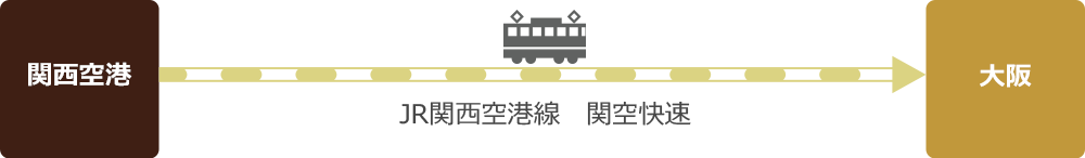 関西空港　JR関西空港線　関空快速　大阪