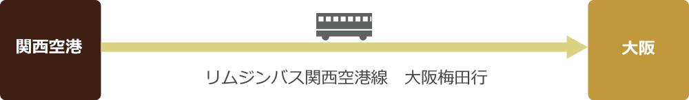 関西空港　リムジンバス関西空港線　大阪梅田行　大阪